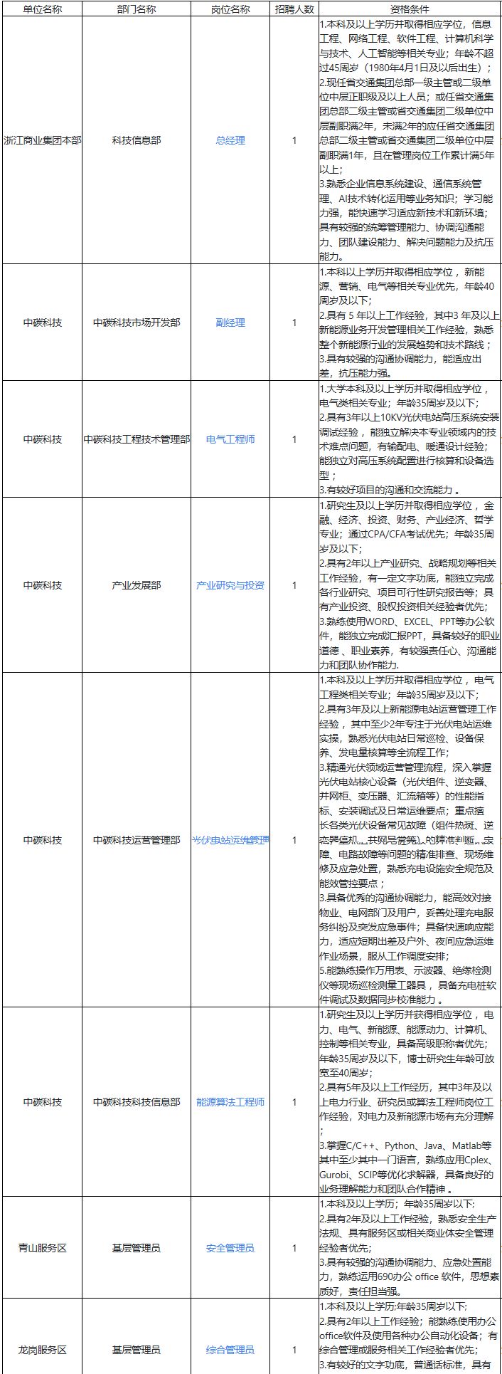 【本地资讯】2026浙江省商业集团有限公司招聘最新公告