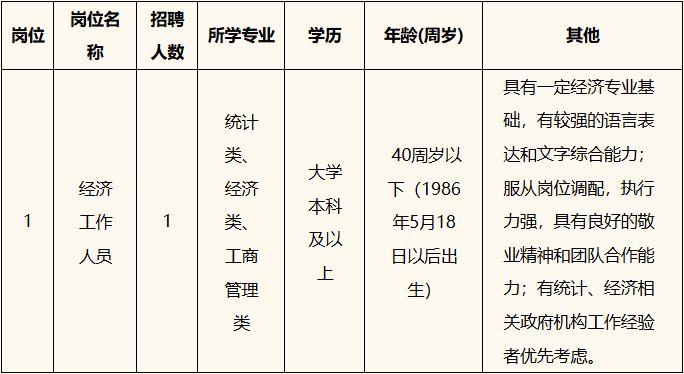 【本地资讯】2026杭州市上城区小营街道办事处编外招聘公告