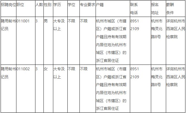 【本地资讯】2026年杭州市西湖区人民检察院招聘公告