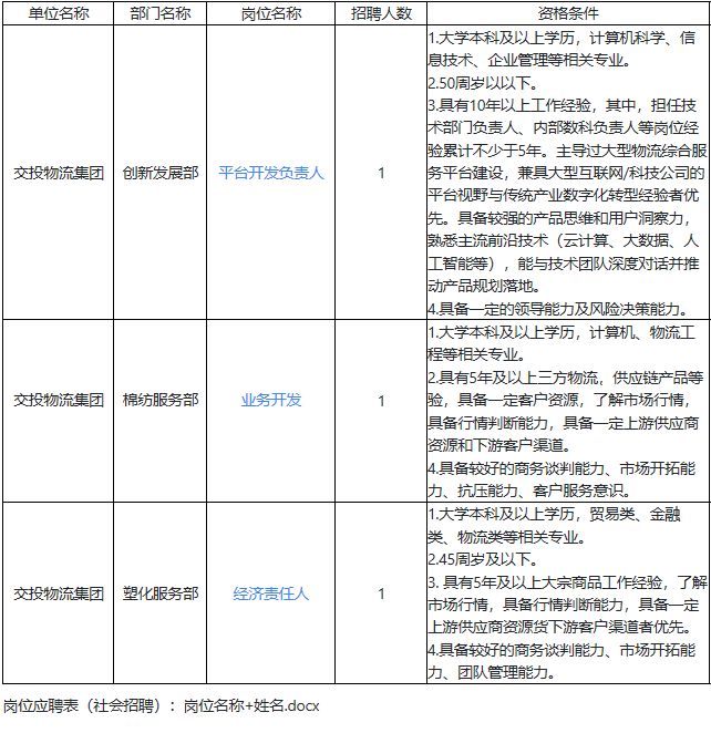 【本地资讯】2026浙江交投物流集团有限公司招聘公告