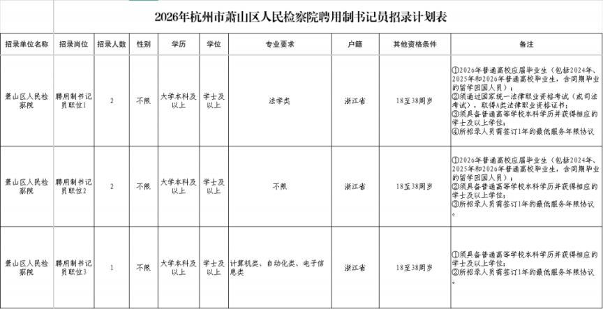 【本地资讯】2026杭州市萧山区人民检察院招聘通知