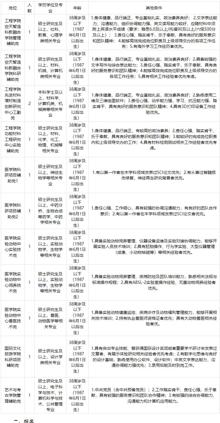 【本地资讯】2026年浙大城市学院工作人员招聘公告