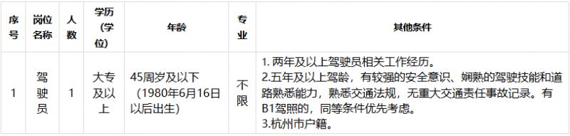【本地资讯】2026杭州市职业能力建设指导服务中心招聘通知1
