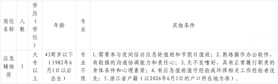 【本地资讯】2026杭州市生态环境保护行政执法队编外工作人员招聘公告