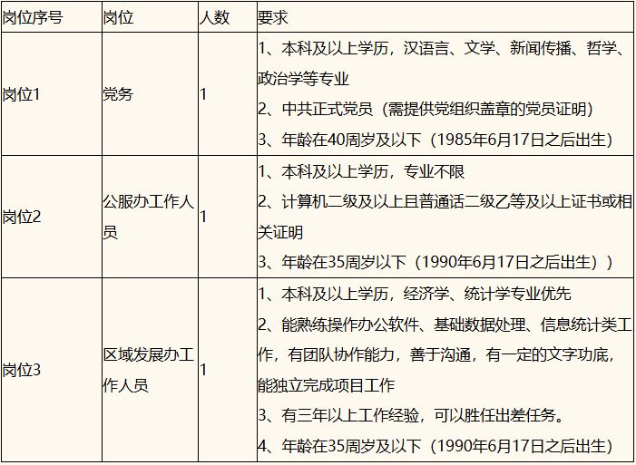 【本地资讯】2026杭州市上城区清波街道办事处编外招聘公告2
