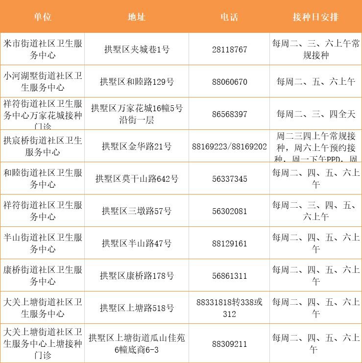 杭州各城区疫苗接种点汇总地址电话上班时间