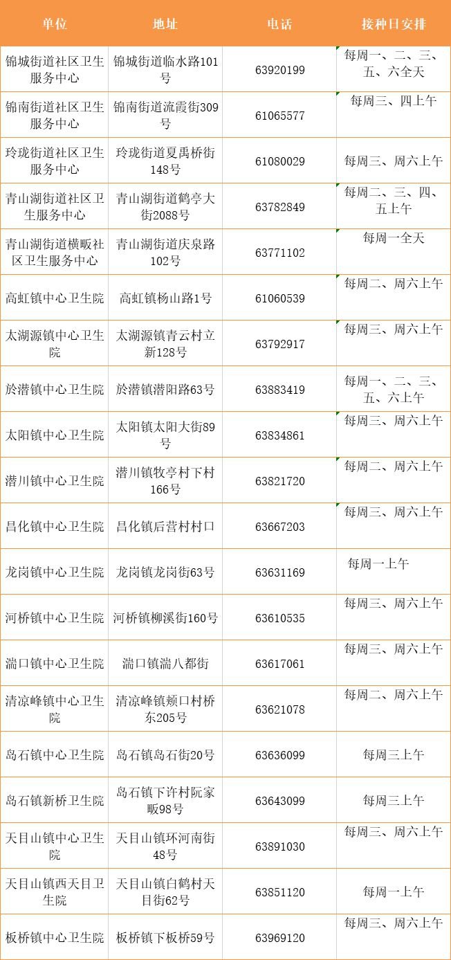 杭州各城区疫苗接种点汇总(地址 电话 上班时间) 杭州各城区疫苗接种