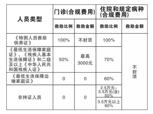 2020杭州临安医保政策 2020杭州临安医保政策 