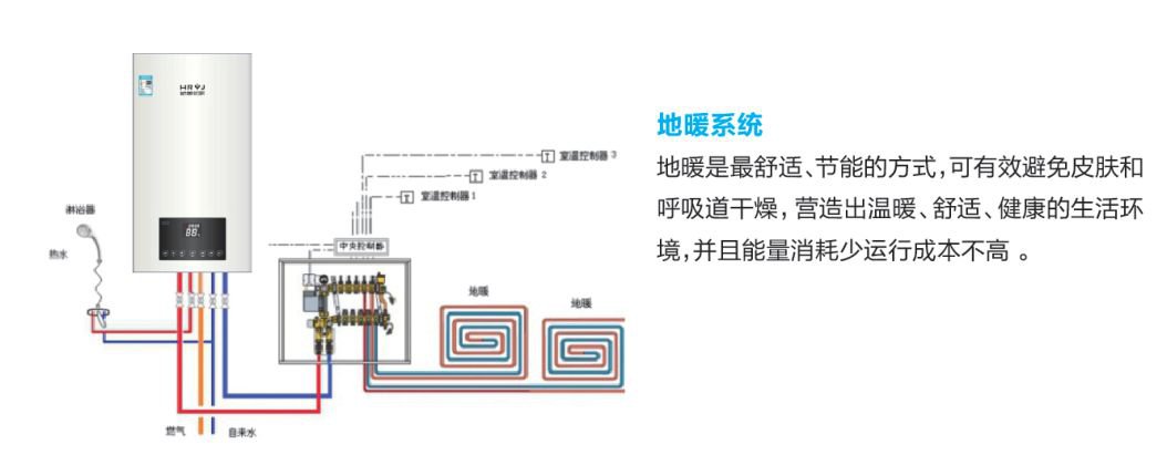 天然气地暖安装示意图图片