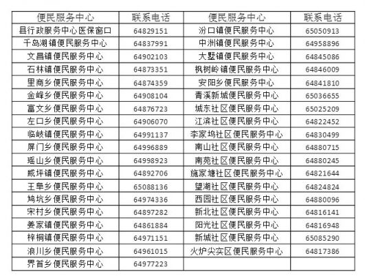 社保中心电话 人工图片