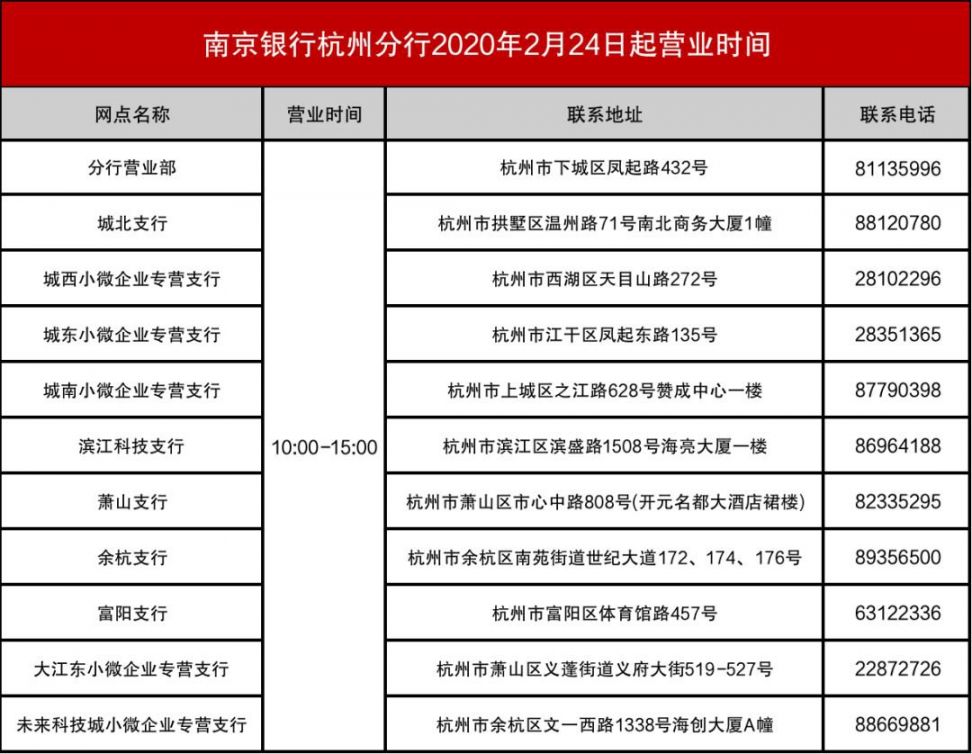 肺炎期間南京銀行杭州分行營業時間一覽(聯繫方式 具體地址)