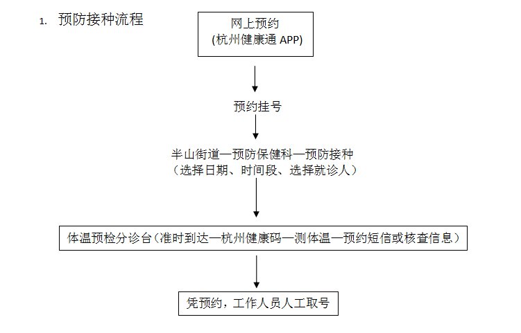 4价hpv疫苗在哪里预约图片