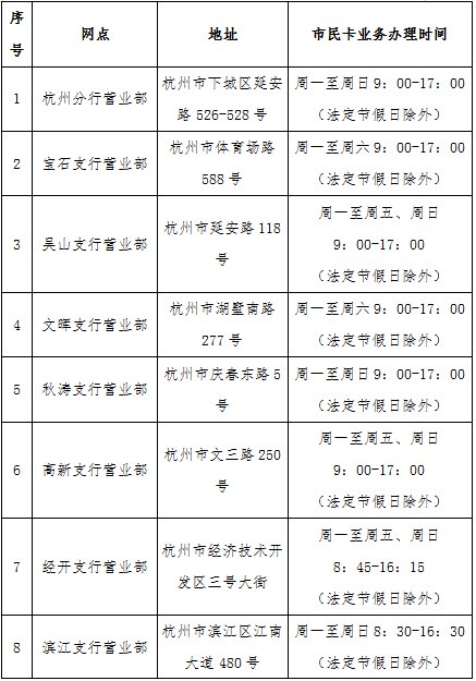 杭州金融社保卡辦理網點一覽