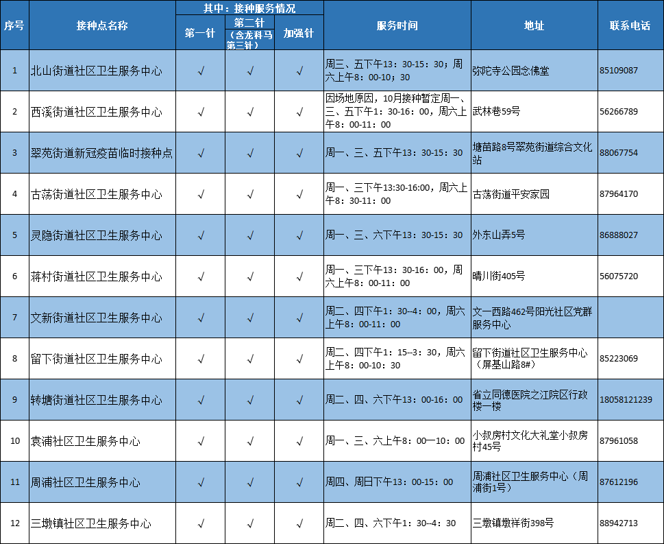 2021杭州新冠疫苗加強針哪裡可以打接種地址諮詢電話