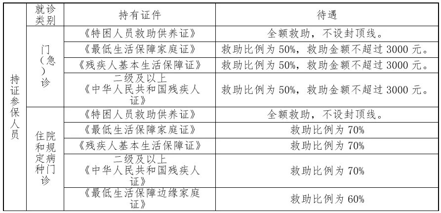 (五)家庭醫生簽約服務的優惠政策1,參保人員在簽約的社區衛生服務機構