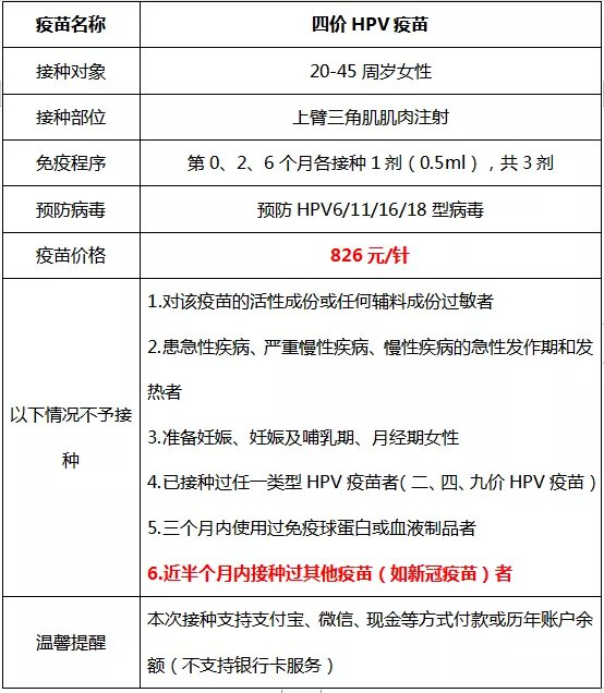 11月25日杭州西兴社卫四价hpv疫苗预约公告