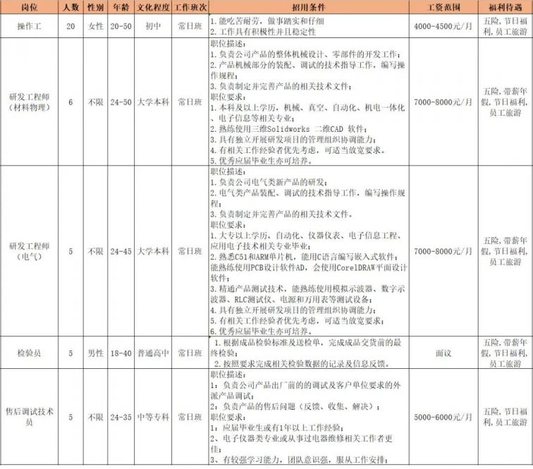 2021杭州富阳网络招聘会活动入口岗位信息