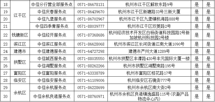杭州etc中信银行办理网点 咨询电话一览