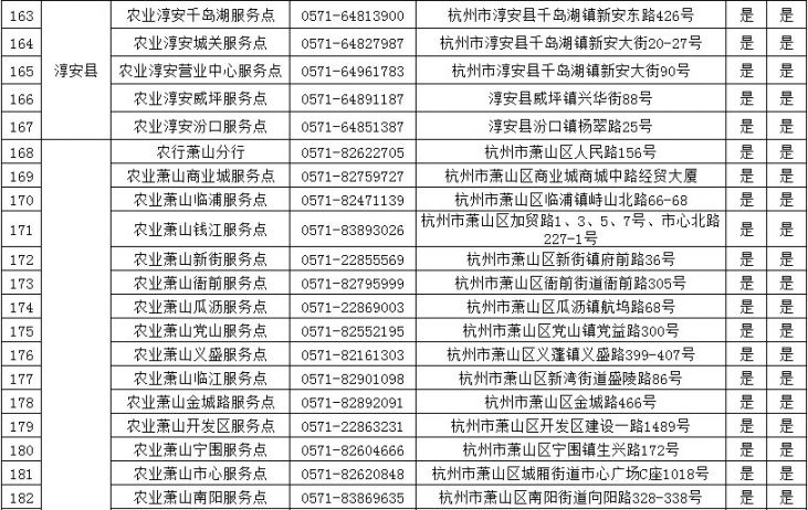 杭州etc农业银行办理网点咨询电话一览