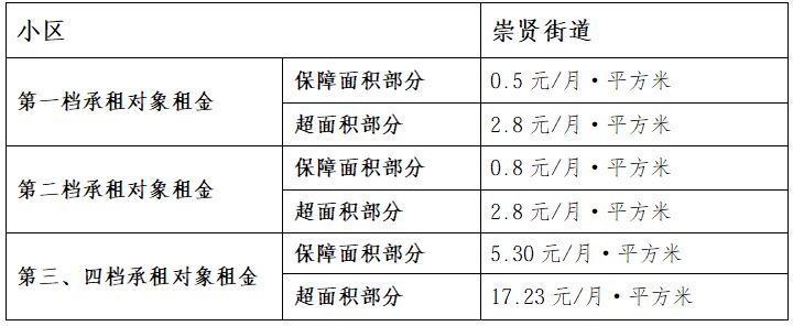 2026年第2期杭州临平公租房实物配租有哪些房源？