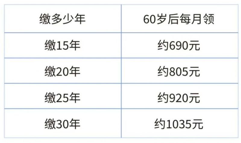 2026杭州城乡居民基本养老保险缴费补贴提高最新消息