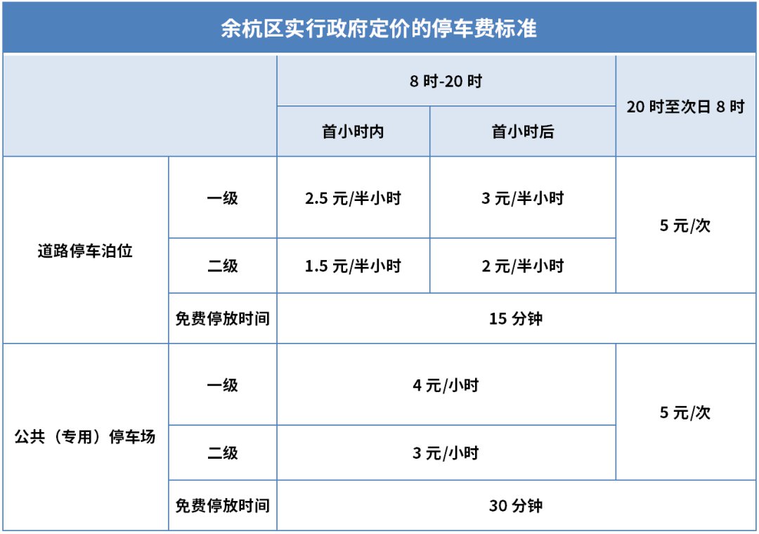 2021杭州余杭道路停车泊位收费标准一览