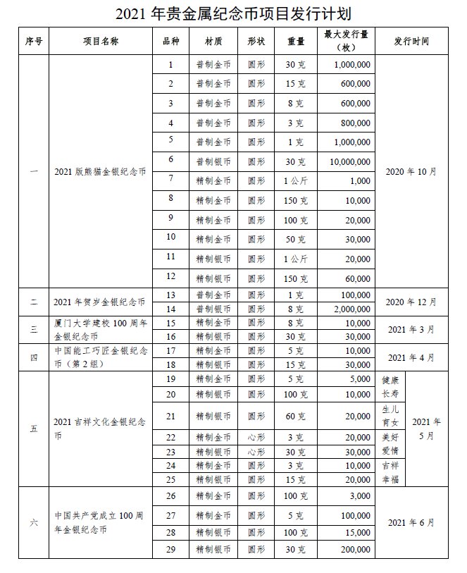 温州本地宝 ,关注后在对话框回复【纪念币】获取温州纪念币发行公告