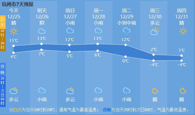 今天杭州天氣預報(每天更新)