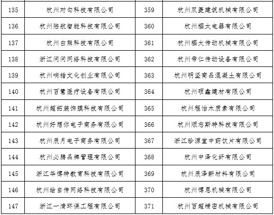 杭州錢塘新區第四批覆工企業名單