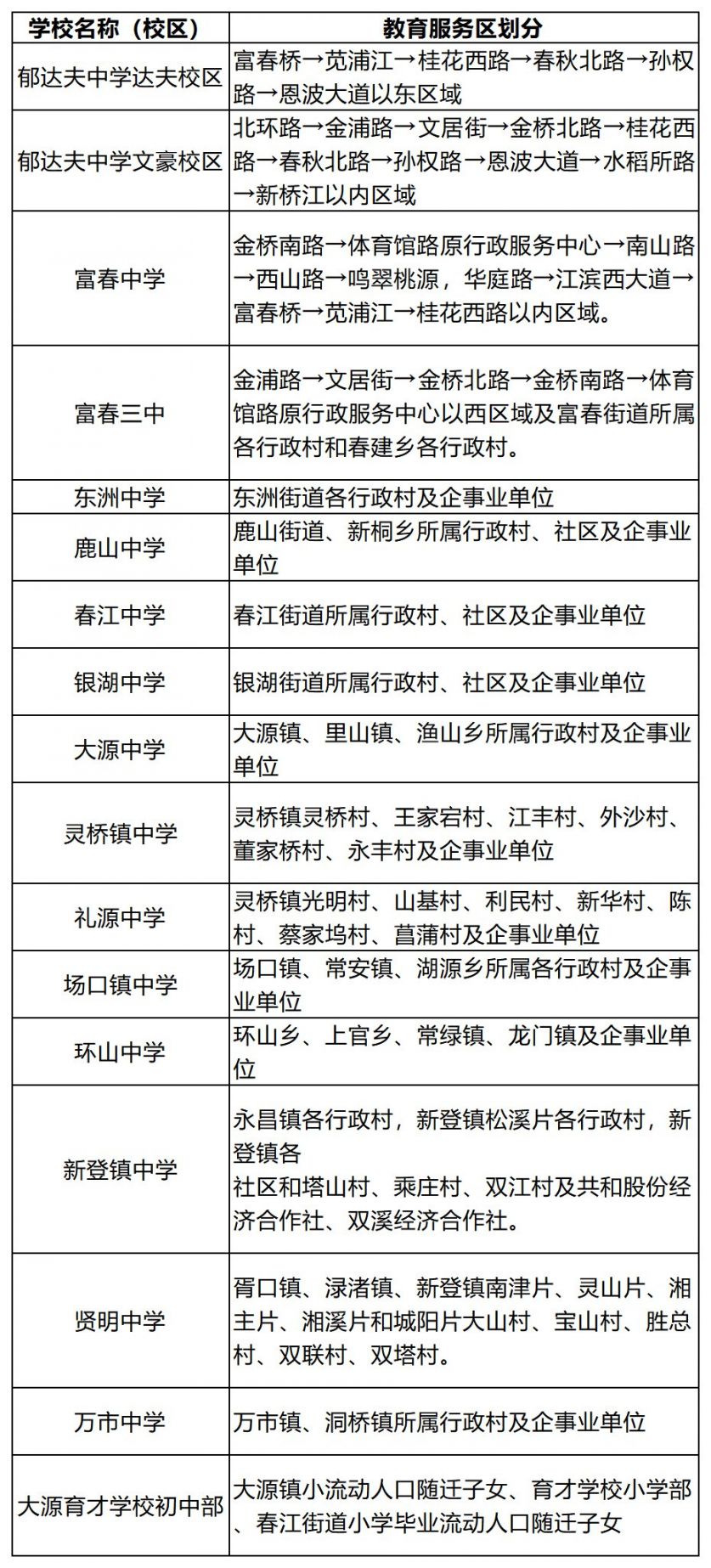 富阳区小学学区划分图图片