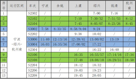 杭州南站紹興城際列車時刻表一覽