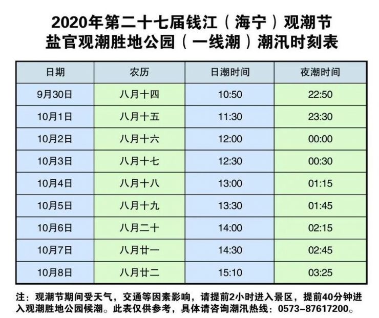 今年钱塘江大潮时间几月几号几点几分