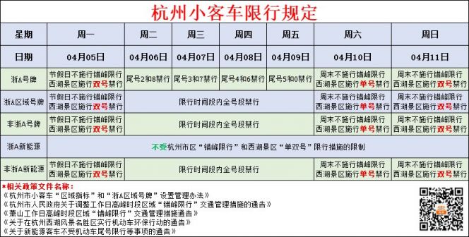 今天杭州限行尾号是什么更新中