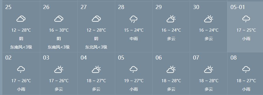 2022杭州五一天氣預報持續更新