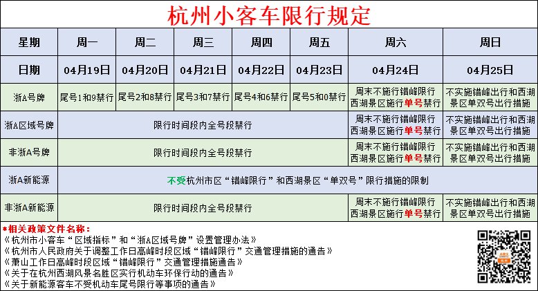 今天杭州限行尾號是什麼更新中