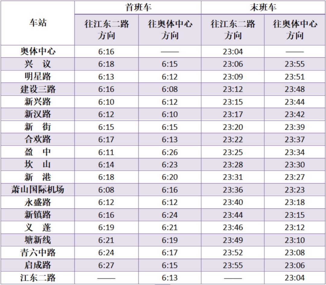 2021杭州地铁7号线五一首末班车时间表 2021杭州地铁7号线五一首末