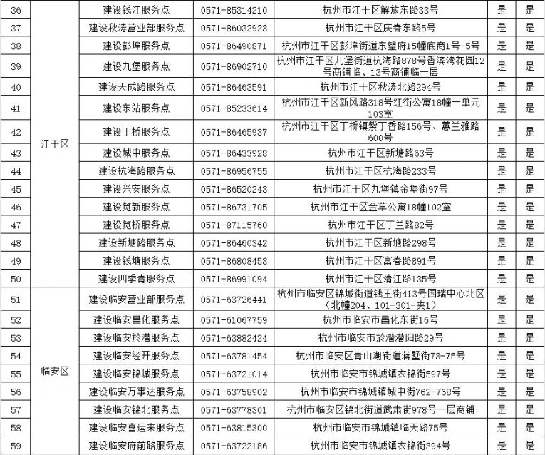 杭州etc建设银行办理网点咨询电话一览