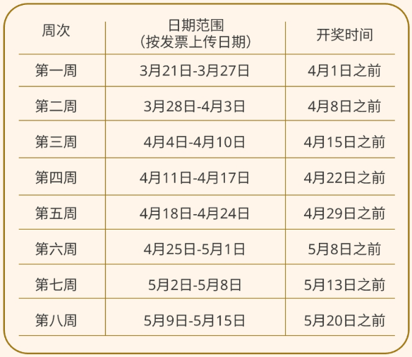 2026杭州富阳发票中奖活动能中多少钱？（附奖项设置种类）