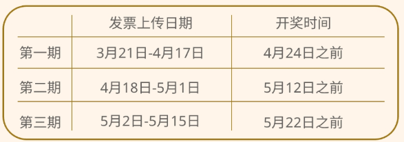2026杭州富阳发票中奖活动能中多少钱？（附奖项设置种类）