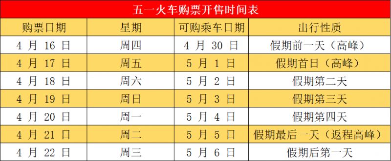 2026五一劳动节火车票开售日历一览