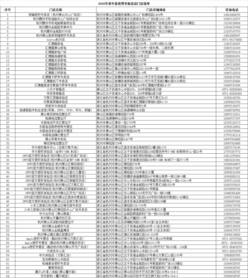 2026杭州萧山区青年智消费补贴活动申领指南（范围+标准+操作流程）