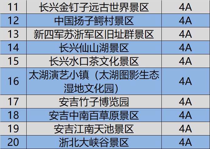 全市向医护人员免费开放a级旅游景区名单2020年2月19日湖州市文化广电