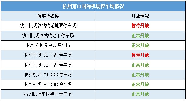 推荐阅读》》2019杭州萧山国际机场停车场收费标准一览