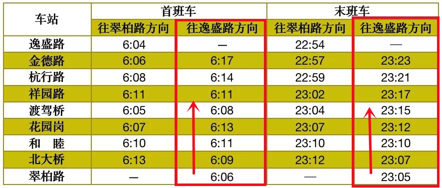 杭州地鐵10號線北大橋首末班車時間是多少