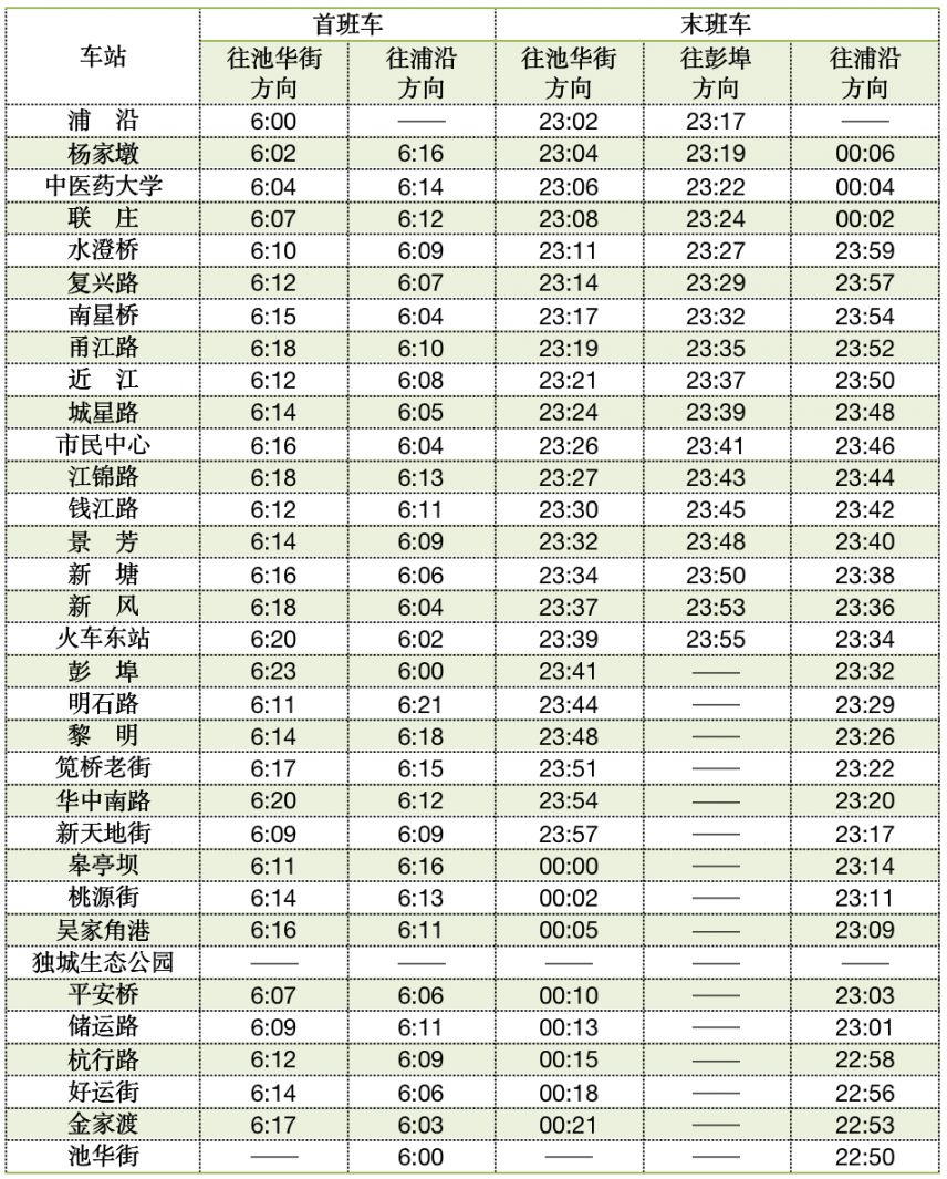 2022杭州地铁4号线清明首末班车时间表