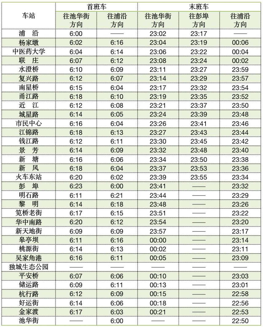 2022杭州地鐵4號線清明首末班車時間表