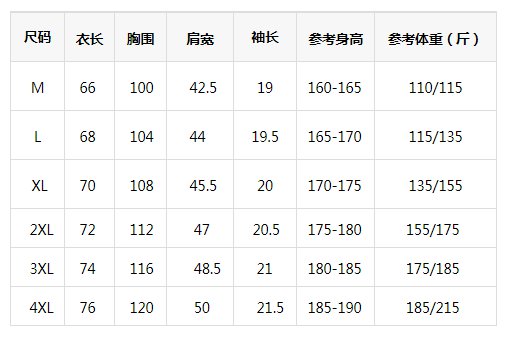 衣服码数对应身高体重男 衣服码数对应身高体重-第1张图片-潮百科