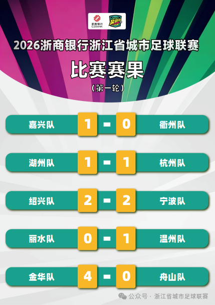 2026浙江吴越杯第一轮赛果最新消息