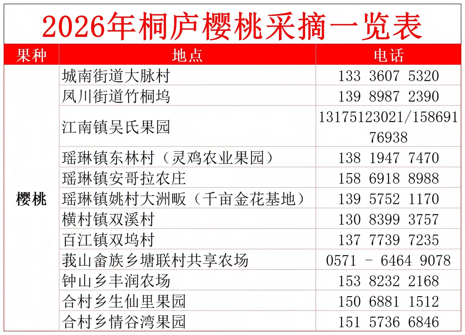 2026杭州桐庐樱桃采摘点一览表（地点+电话）