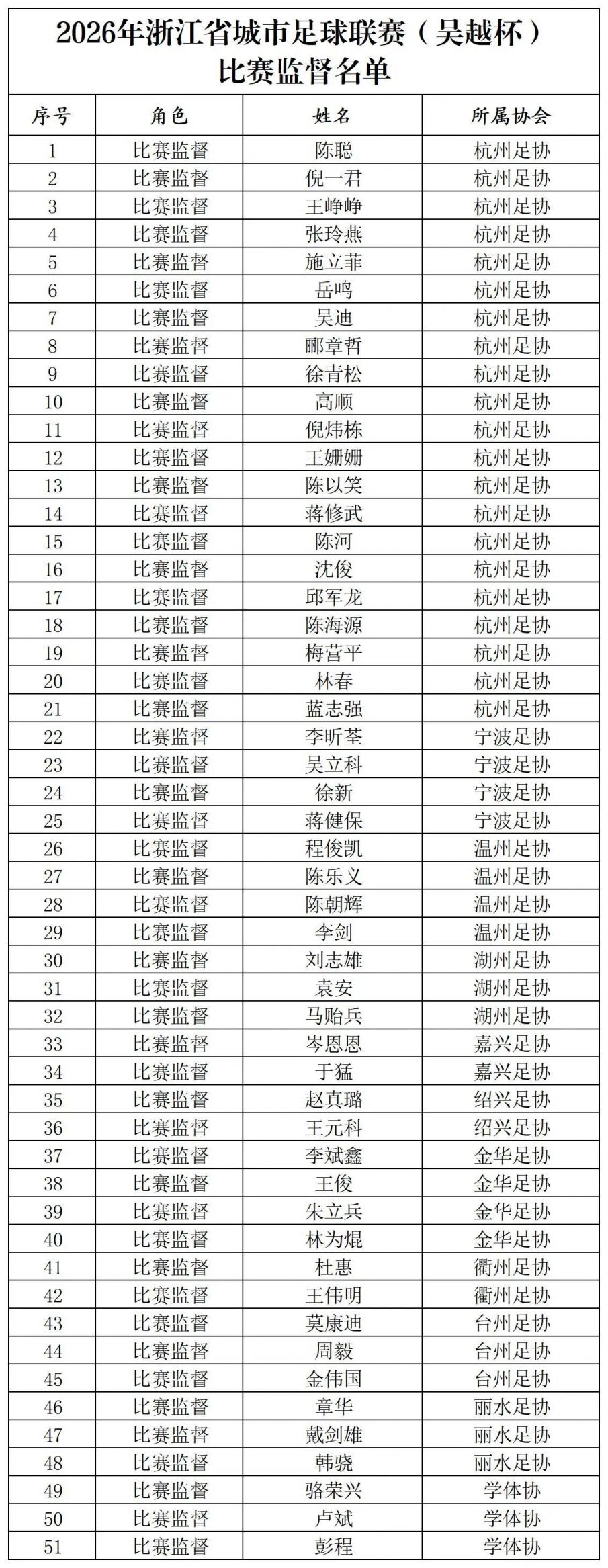 【本地资讯】2026浙江吴越杯裁判员名单+裁判监督名单+比赛监督名单